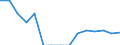 Indicator: Population Estimate,: Total, Not Hispanic or Latino, Asian Alone (5-year estimate) in Bath County, VA