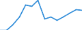 Indicator: Population Estimate,: Higher (5-year estimate) in Bath County, VA