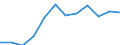 Indicator: Population Estimate,: Migration Flow (5-year estimate) for Bath County, VA (DISCONTINUED)