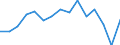 Indicator: Population Estimate,: olds with Children as a Percentage of Households with Children (5-year estimate) in Bath County, VA