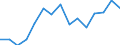 Indicator: Population Estimate,: Over Who Have Completed an Associate's Degree or Higher (5-year estimate) in Bath County, VA