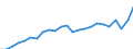 Indicator: Gross Domestic Product:: All Industries in Bath County, VA