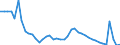 Indicator: Unemployed Persons in Bath County, VA: 