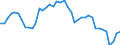 Indicator: Employed Persons in Bath County, VA: 