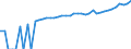 Indicator: 90% Confidence Interval: Lower Bound of Estimate of Median Household Income for Bath County, VA