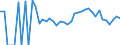 Indicator: 90% Confidence Interval: Lower Bound of Estimate of Related Children Age 5-17 in Families in Poverty for Bath County, VA