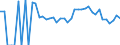 Indicator: 90% Confidence Interval: Lower Bound of Estimate of People Age 0-17 in Poverty for Bath County, VA