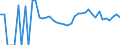 Indicator: 90% Confidence Interval: Upper Bound of Estimate of Related Children Age 5-17 in Families in Poverty for Bath County, VA