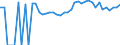 Indicator: 90% Confidence Interval: Upper Bound of Estimate of People of All Ages in Poverty for Bath County, VA
