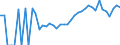 Indicator: 90% Confidence Interval: Lower Bound of Estimate of Percent of Related Children Age 5-17 in Families in Poverty for Bath County, VA