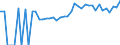 Indicator: 90% Confidence Interval: Lower Bound of Estimate of Percent of People of All Ages in Poverty for Bath County, VA