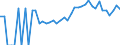 Indicator: 90% Confidence Interval: Lower Bound of Estimate of Percent of People Age 0-17 in Poverty for Bath County, VA