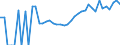 Indicator: 90% Confidence Interval: Upper Bound of Estimate of Percent of Related Children Age 5-17 in Families in Poverty for Bath County, VA