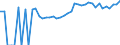 Indicator: 90% Confidence Interval: Upper Bound of Estimate of Percent of People of All Ages in Poverty for Bath County, VA