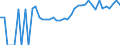 Indicator: 90% Confidence Interval: Upper Bound of Estimate of Percent of People Age 0-17 in Poverty for Bath County, VA