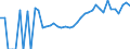 Indicator: Estimated Percent of: Related Children Age 5-17 in Families in Poverty for Bath County, VA