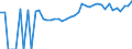 Indicator: Estimated Percent of: People of All Ages in Poverty for Bath County, VA