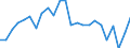 Indicator: Real Gross Domestic Product:: All Industries in Bath County, VA