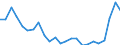 Indicator: Real Gross Domestic Product:: Private Goods-Producing Industries in Bath County, VA