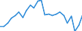 Indicator: Real Gross Domestic Product:: Private Services-Providing Industries in Bath County, VA