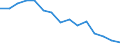 Indicator: Population Estimate,: Total, Not Hispanic or Latino, White Alone (5-year estimate) in Bland County, VA