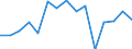 Indicator: Population Estimate,: Total, Not Hispanic or Latino, Black or African American Alone (5-year estimate) in Bland County, VA
