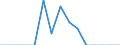 Indicator: Population Estimate,: Total, Not Hispanic or Latino, Native Hawaiian and Other Pacific Islander Alone (5-year estimate) in Bland County, VA