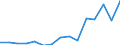 Indicator: Population Estimate,: Total, Not Hispanic or Latino, Two or More Races, Two Races Excluding Some Other Race, and Three or More Races (5-year estimate) in Bland County, VA