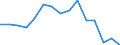 Indicator: Population Estimate,: for Workers (5-year estimate) in Bland County, VA