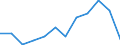 Indicator: Population Estimate,: Migration Flow (5-year estimate) for Bland County, VA (DISCONTINUED)