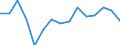 Indicator: Population Estimate,: olds with Children as a Percentage of Households with Children (5-year estimate) in Bland County, VA