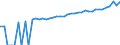 Indicator: 90% Confidence Interval: Lower Bound of Estimate of Median Household Income for Bland County, VA