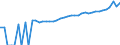 Indicator: 90% Confidence Interval: Upper Bound of Estimate of Median Household Income for Bland County, VA