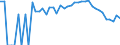 Indicator: 90% Confidence Interval: Lower Bound of Estimate of Related Children Age 5-17 in Families in Poverty for Bland County, VA