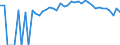 Indicator: 90% Confidence Interval: Lower Bound of Estimate of People of All Ages in Poverty for Bland County, VA