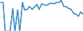 Indicator: 90% Confidence Interval: Lower Bound of Estimate of People Age 0-17 in Poverty for Bland County, VA