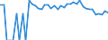 Indicator: 90% Confidence Interval: Upper Bound of Estimate of Related Children Age 5-17 in Families in Poverty for Bland County, VA