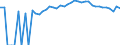 Indicator: 90% Confidence Interval: Upper Bound of Estimate of People of All Ages in Poverty for Bland County, VA