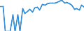 Indicator: 90% Confidence Interval: Lower Bound of Estimate of Percent of Related Children Age 5-17 in Families in Poverty for Bland County, VA