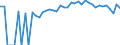 Indicator: 90% Confidence Interval: Lower Bound of Estimate of Percent of People of All Ages in Poverty for Bland County, VA