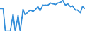 Indicator: 90% Confidence Interval: Lower Bound of Estimate of Percent of People Age 0-17 in Poverty for Bland County, VA