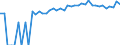 Indicator: 90% Confidence Interval: Upper Bound of Estimate of Percent of Related Children Age 5-17 in Families in Poverty for Bland County, VA