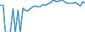 Indicator: 90% Confidence Interval: Upper Bound of Estimate of Percent of People of All Ages in Poverty for Bland County, VA
