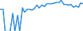 Indicator: 90% Confidence Interval: Upper Bound of Estimate of Percent of People Age 0-17 in Poverty for Bland County, VA