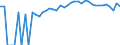 Indicator: Estimated Percent of: People of All Ages in Poverty for Bland County, VA