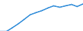 Indicator: Population Estimate,: by Sex, Total Population (5-year estimate) in Botetourt County, VA