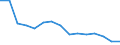 Indicator: Population Estimate,: Total, Not Hispanic or Latino, Black or African American Alone (5-year estimate) in Botetourt County, VA