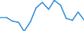 Indicator: Population Estimate,: Total, Not Hispanic or Latino, American Indian and Alaska Native Alone (5-year estimate) in Botetourt County, VA