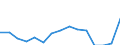 Indicator: Population Estimate,: Total, Not Hispanic or Latino, Some Other Race Alone (5-year estimate) in Botetourt County, VA