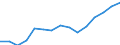Indicator: Population Estimate,: Total, Not Hispanic or Latino, Two or More Races, Two Races Excluding Some Other Race, and Three or More Races (5-year estimate) in Botetourt County, VA